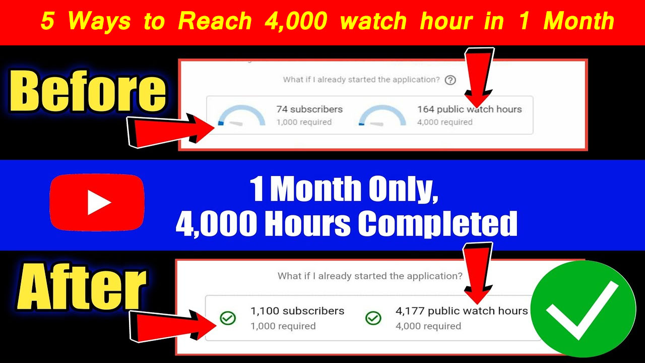 How to complete 4000 hour watch time on youtube